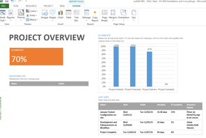 Learn to use the views, reports and  charts available from a Microsoft Project training course at Mullan Training